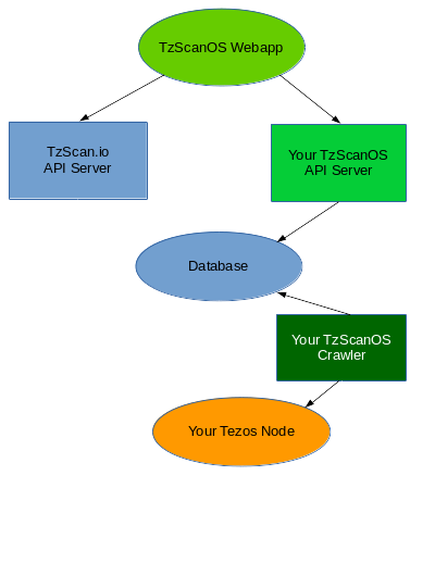 TZScan architecture schema