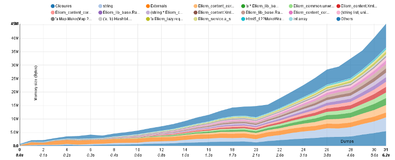 cumulus evolution with leak