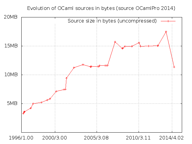 ocaml-bytes