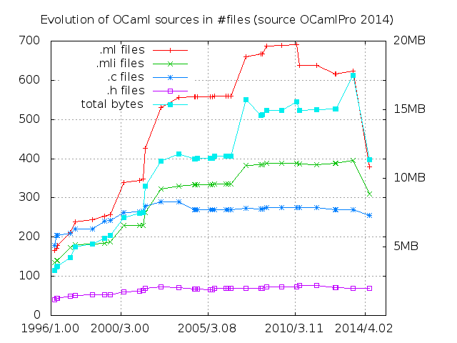 ocaml-file