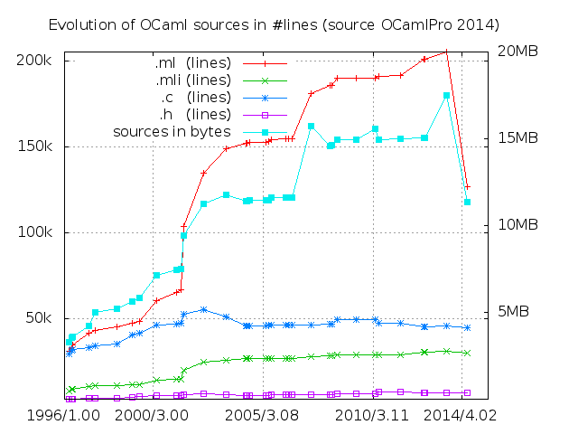 ocaml-lines