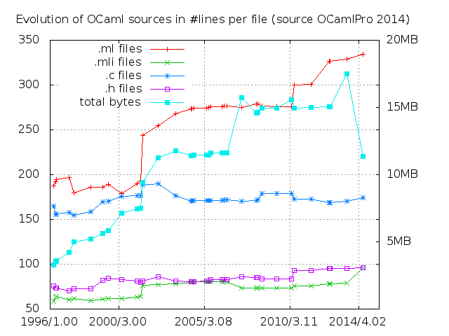 ocaml-ratio