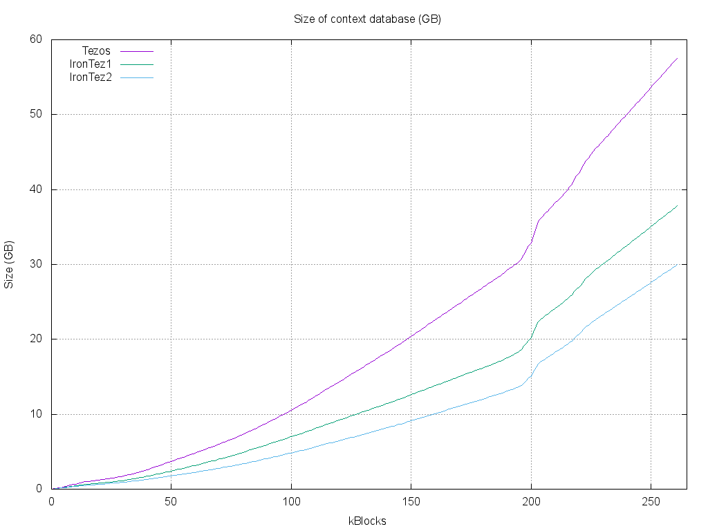 plot_sizes.png